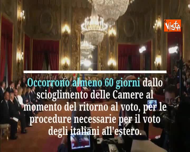 Infografica – Crisi di governo, tempi e modi in 100 secondi